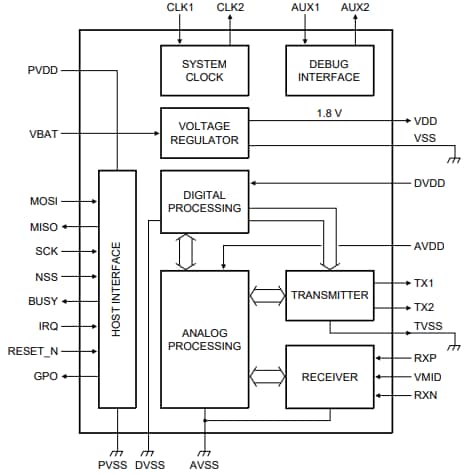 Schéma de principe - NXP Semiconductors CI frontaux NFC PN5180A0xxC3/C4